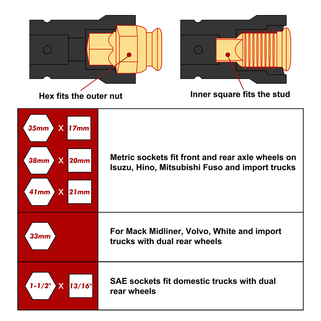 CASOMAN 1-Inch Drive Budd Socket Set, 33mm,35mm,38mm,1-1/2",41mm, Metric & SAE, CR-MO