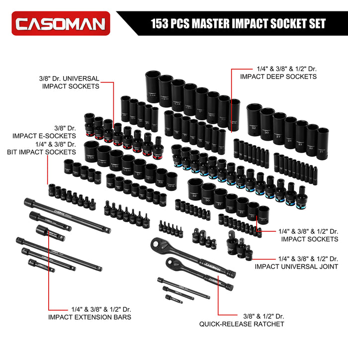 CASOMAN 153-Piece 1/4" & 3/8" & 1/2" Drive Master Impact Socket Set with Case, Professional Standard and Deep Socket Tool Set, 6 Point, SAE and Metric Sizes