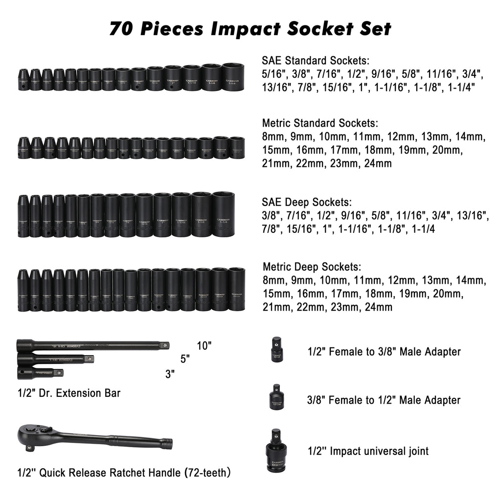 CASOMAN 1/2-inch 70 Pieces Impact Socket Master Set, SAE & Metric from 5/16"-1-1/4",8-24mm, Ratched Hand, Extension Bar and Adapters